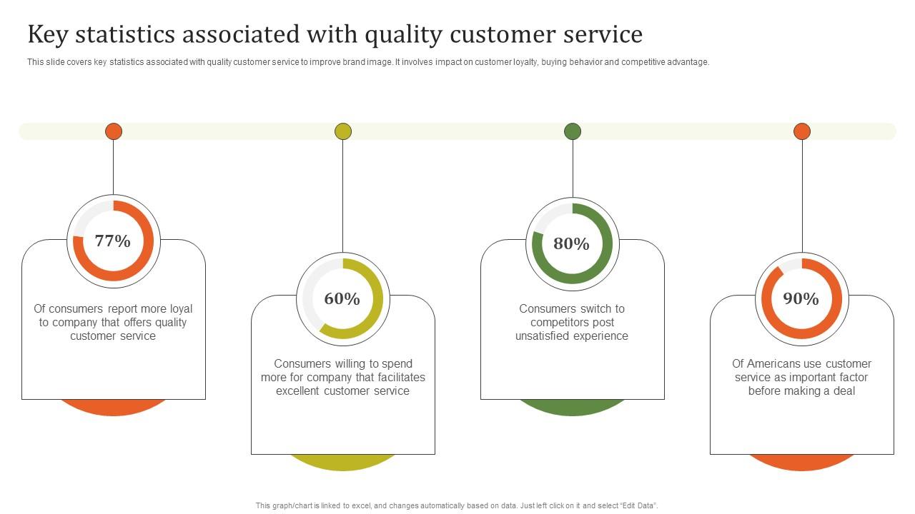 Key Statistics Associated With Executing Effective Quality Enhancement Icons Pdf