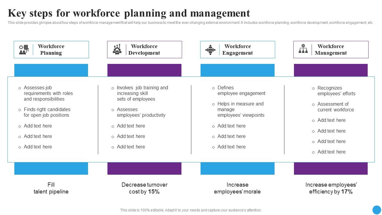 Key Steps For Workforce Planning Strategic Approaches To Streamline ...