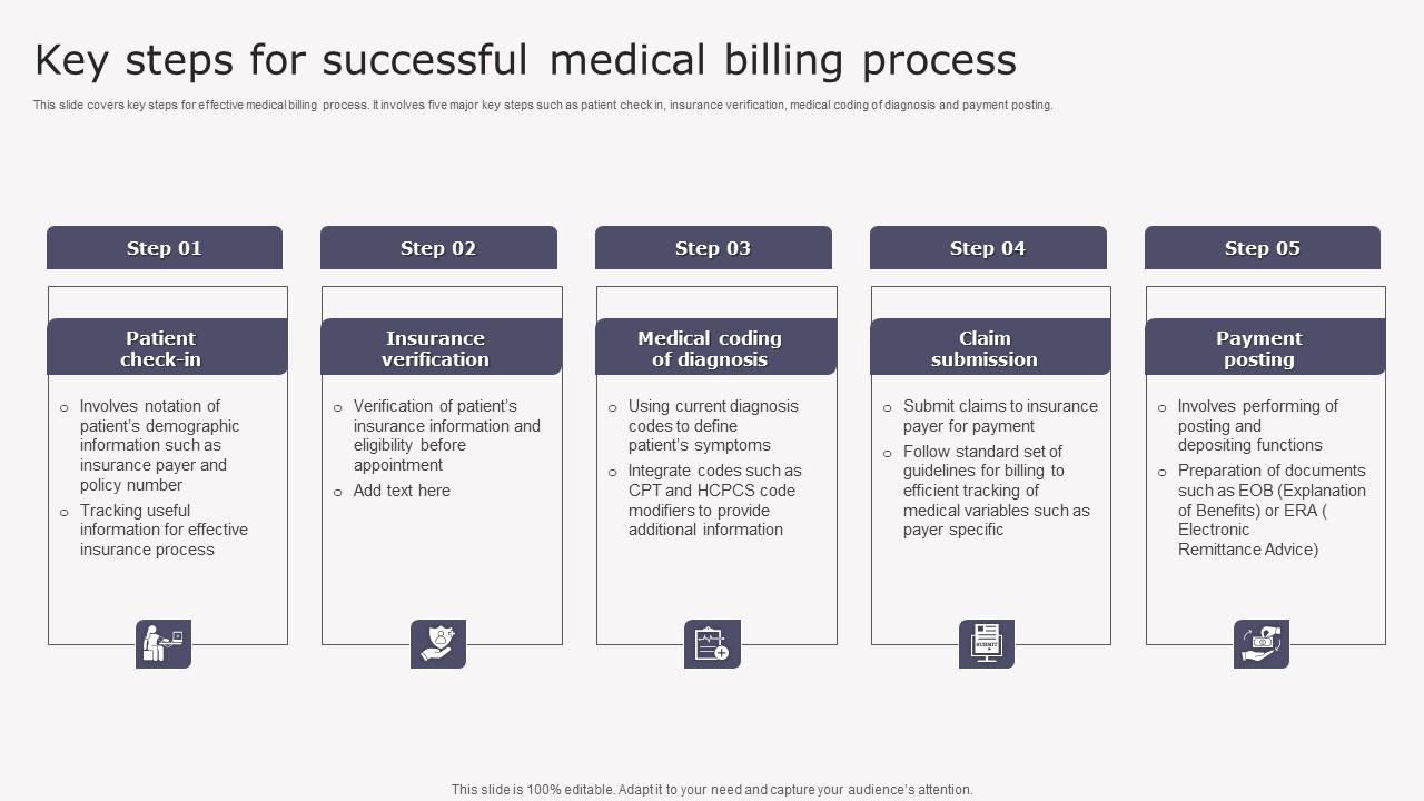 Key Steps Successful Medical Transforming Medicare Services Using Health Icons Pdf
