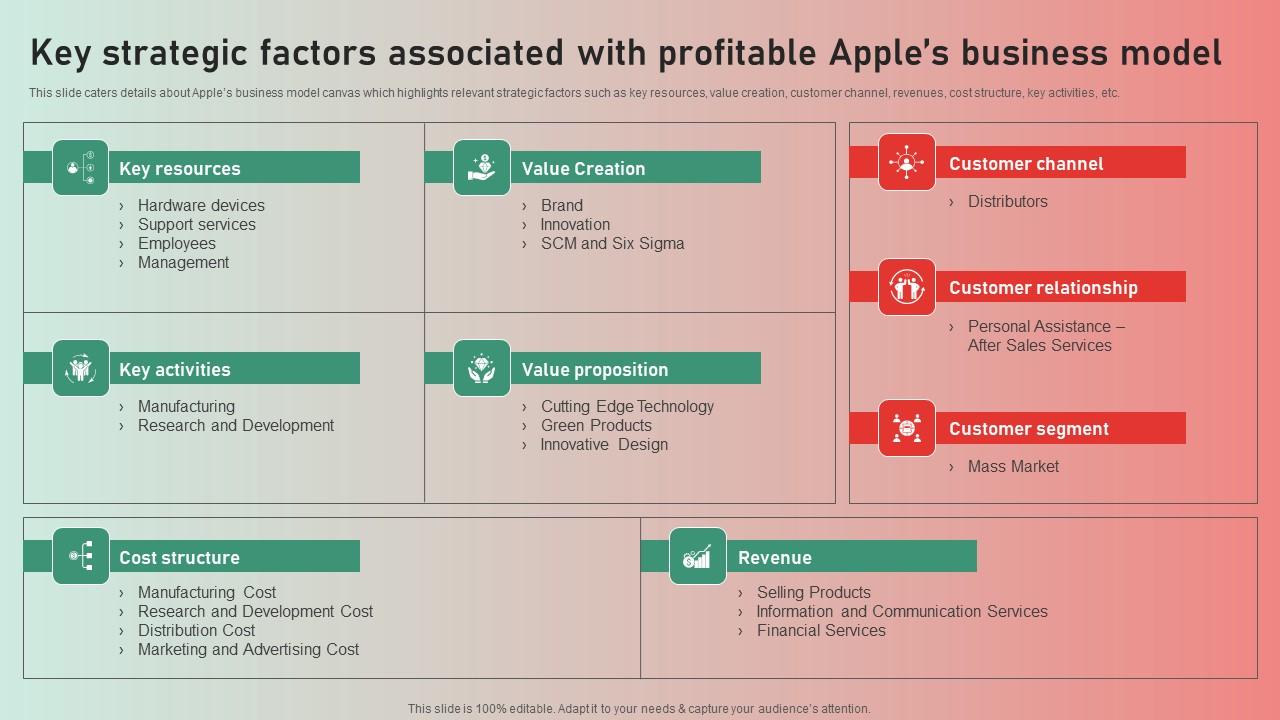 Key Strategic Factors Associated Apple Brand Story Journey Of Iconic Enterprise Themes Pdf