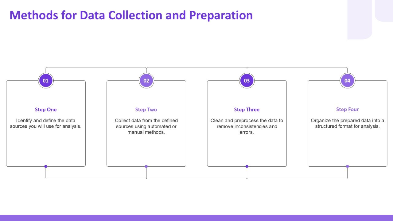Keyword Correlation Analysis Methods For Document PPT Information AT Slide09