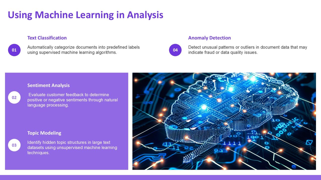 Keyword Correlation Analysis Methods For Document PPT Information AT Slide11