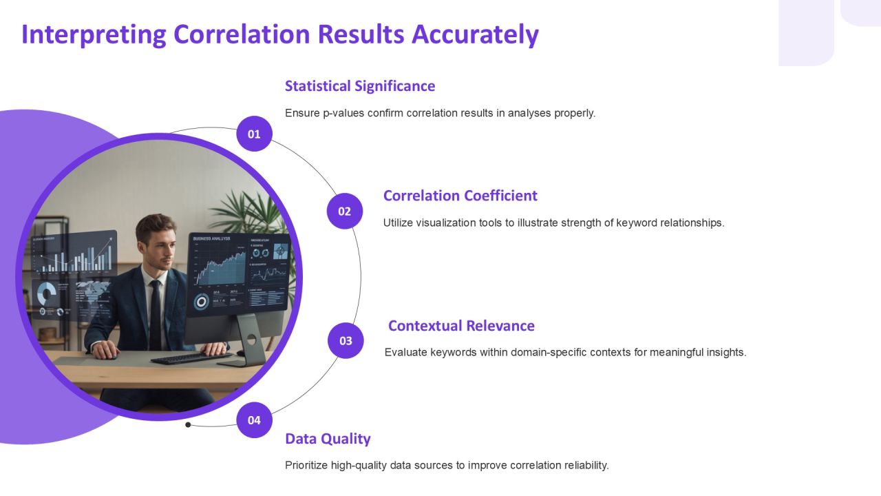 Keyword Correlation Analysis Methods For Document PPT Information AT Slide13