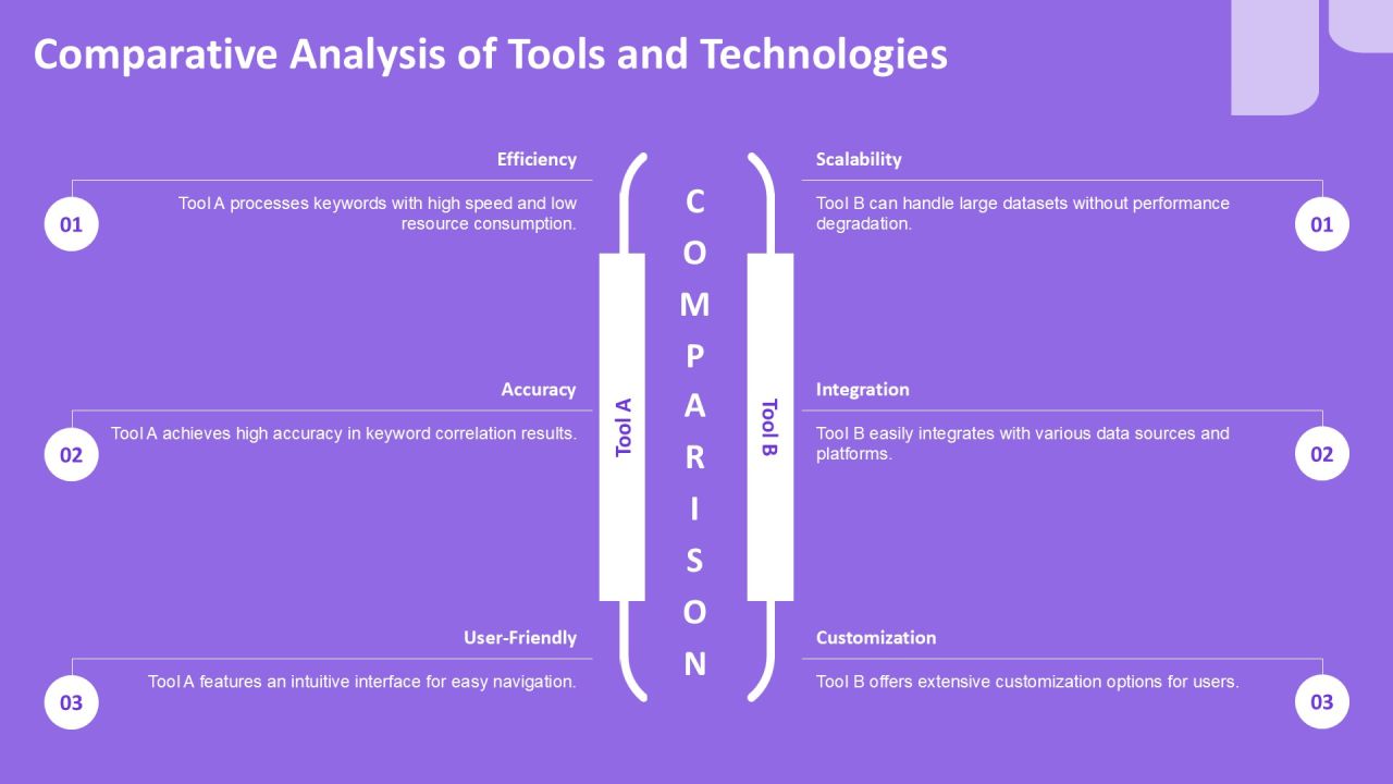 Keyword Correlation Analysis Methods For Document PPT Information AT Slide17