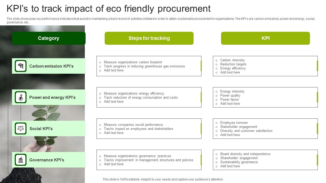 KPIs To Track Impact Of Eco Friendly Procurement Icons Pdf