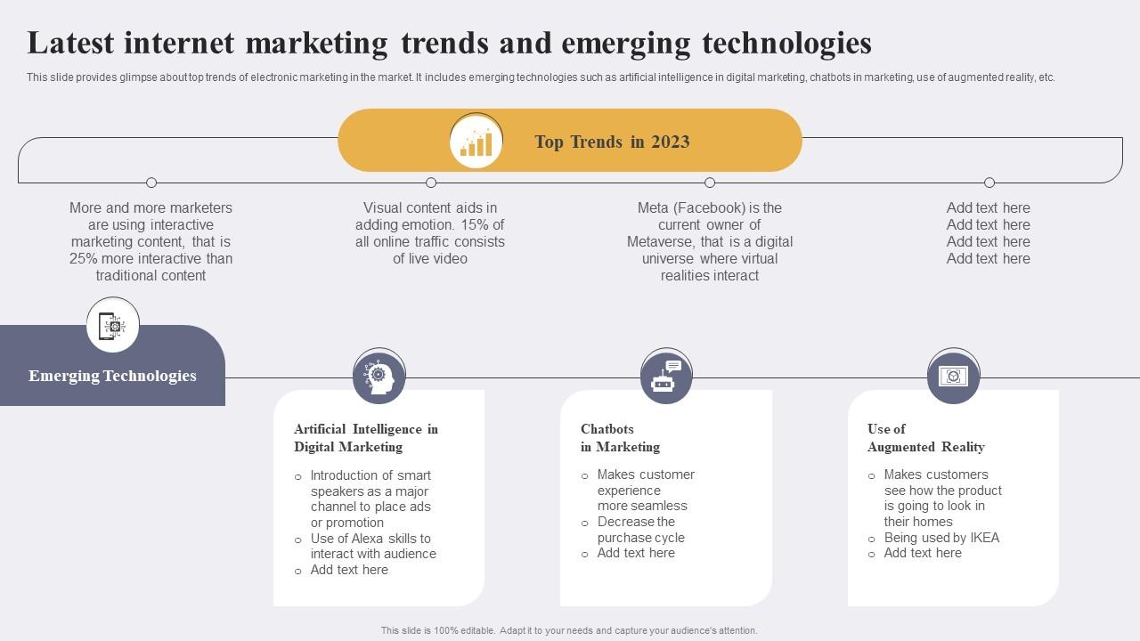 Latest Internet Marketing Trends And Emerging Enhancing Conversion Rate