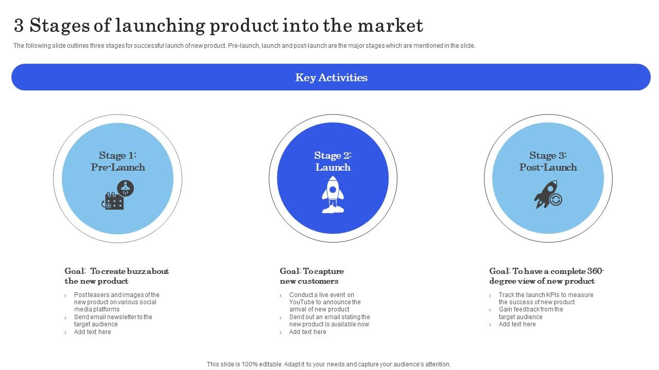 Launching New Commodity 3 Stages Of Launching Product Into The Market Icons Pdf