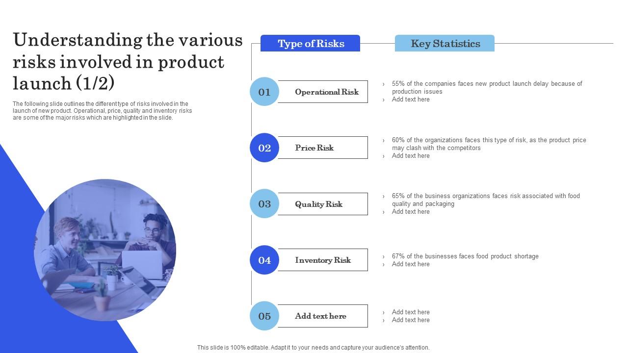 Launching New Commodity Understanding The Various Risks Involved In Product Launch Icons Pdf