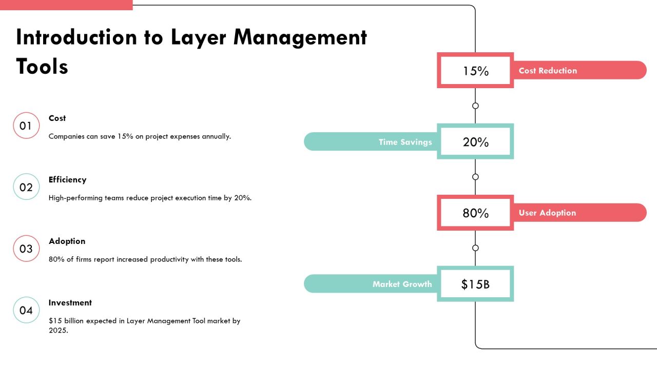 Layer Management Tools For Optimizing Efficiency PPT Template AT Slide03