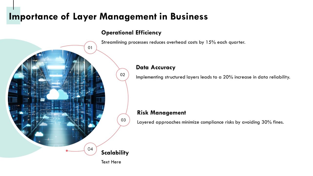 Layer Management Tools For Optimizing Efficiency PPT Template AT Slide04