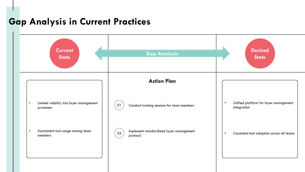 Layer Management Tools For Optimizing Efficiency PPT Template AT Slide09