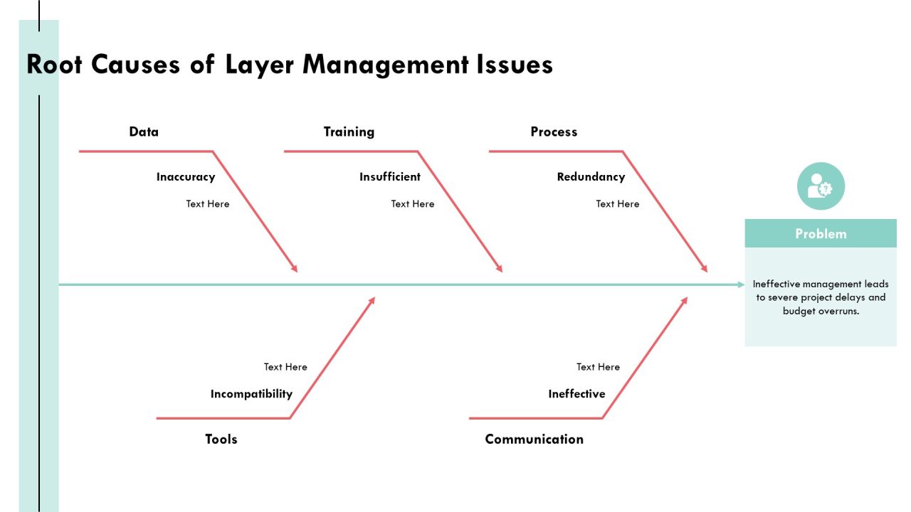 Layer Management Tools For Optimizing Efficiency PPT Template AT Slide10
