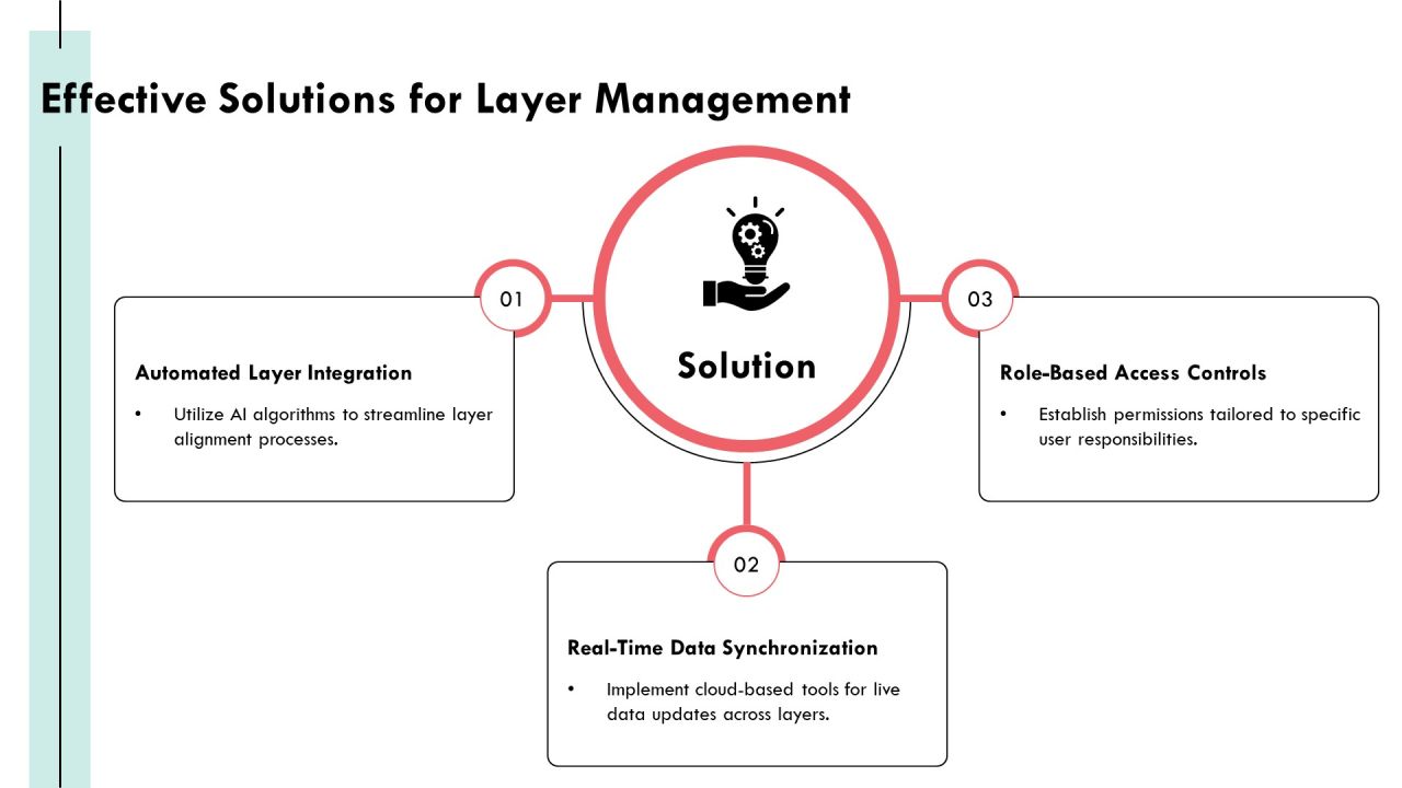 Layer Management Tools For Optimizing Efficiency PPT Template AT Slide13