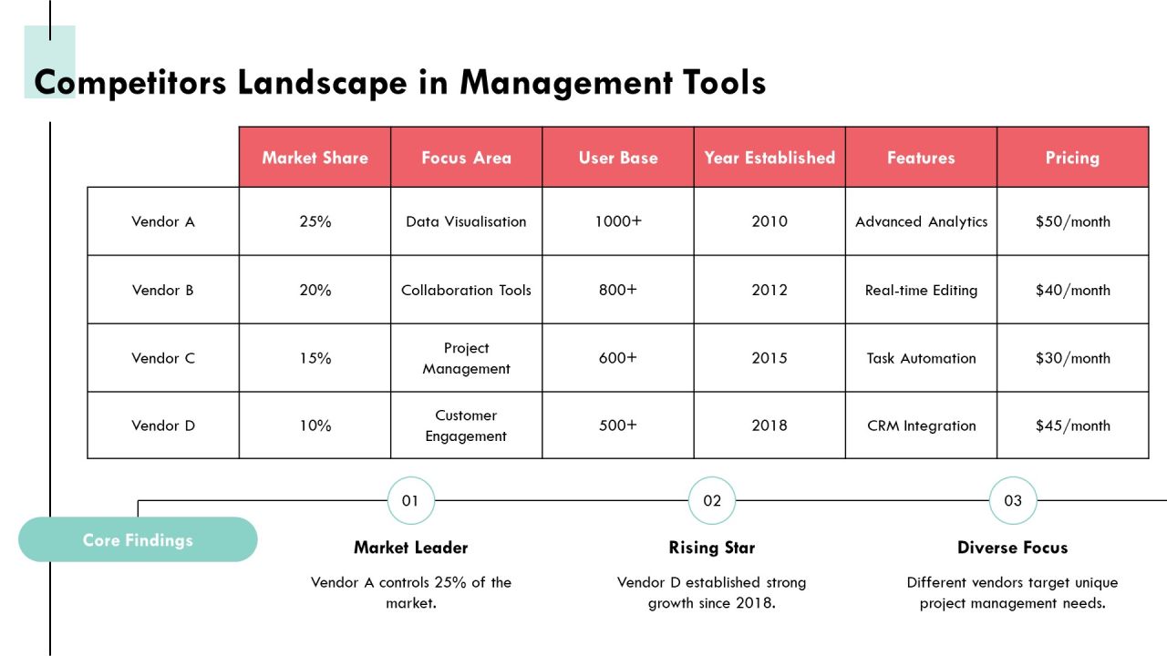 Layer Management Tools For Optimizing Efficiency PPT Template AT Slide15