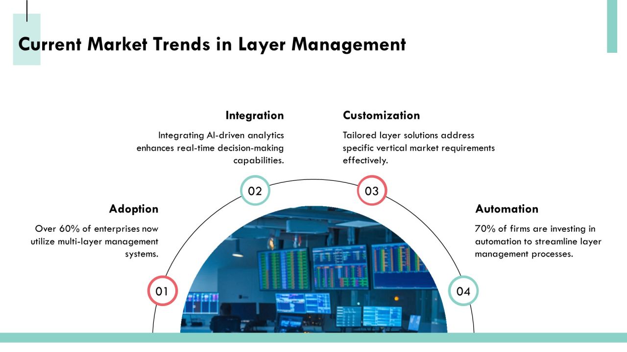 Layer Management Tools For Optimizing Efficiency PPT Template AT Slide17
