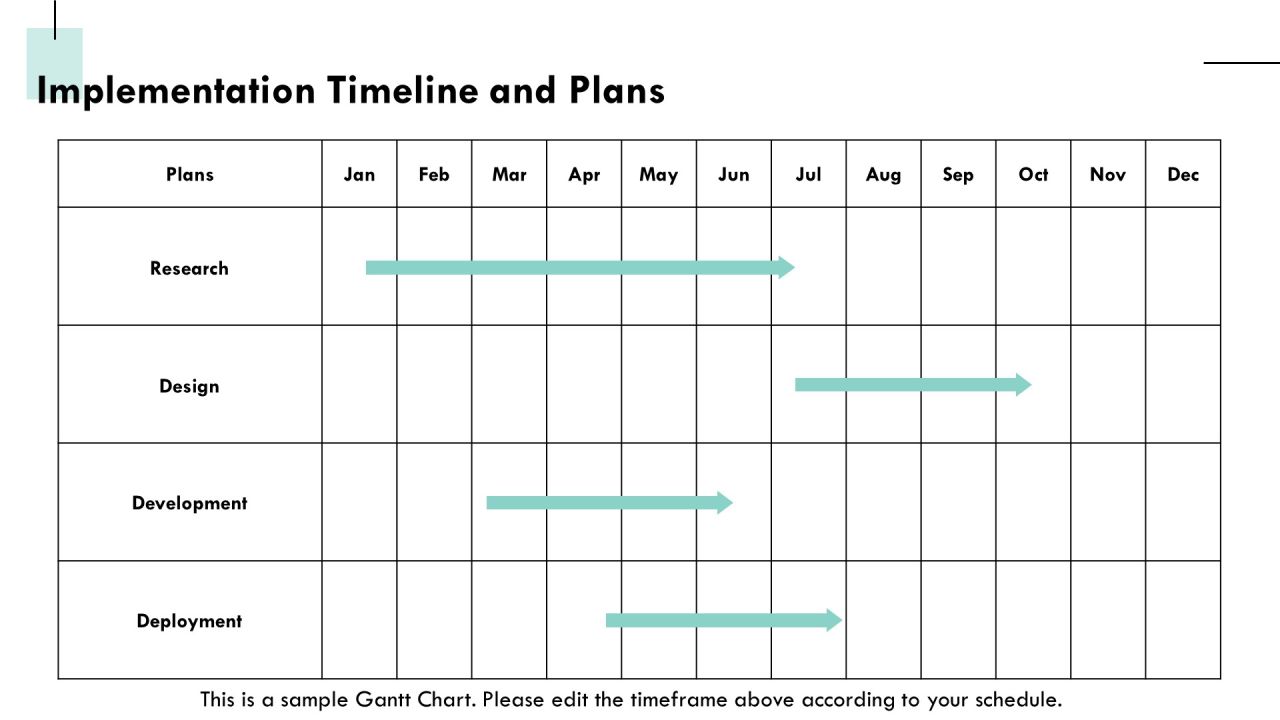 Layer Management Tools For Optimizing Efficiency PPT Template AT Slide30
