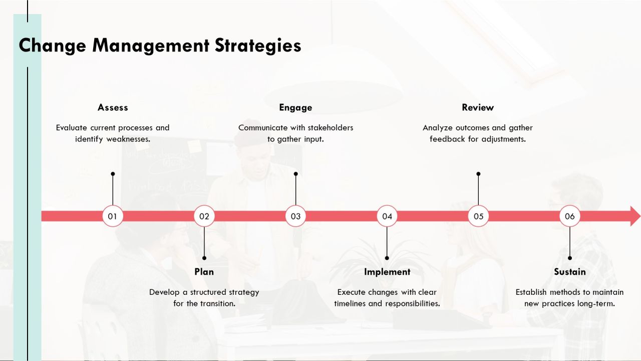 Layer Management Tools For Optimizing Efficiency PPT Template AT Slide35