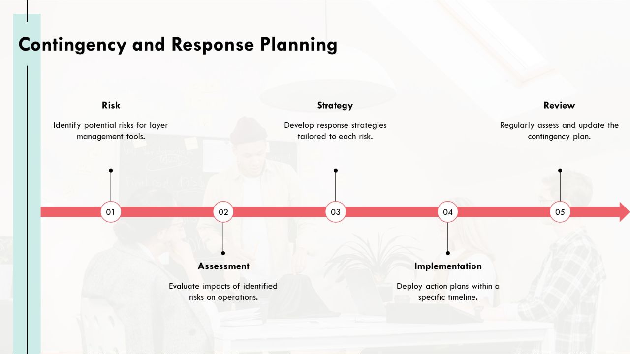 Layer Management Tools For Optimizing Efficiency PPT Template AT Slide36