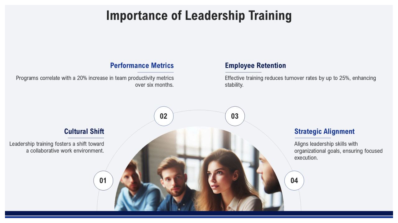 Leadership Training Program And Implementation PPT Sample AT Slide03