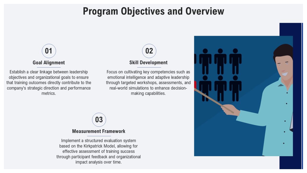 Leadership Training Program And Implementation PPT Sample AT Slide04