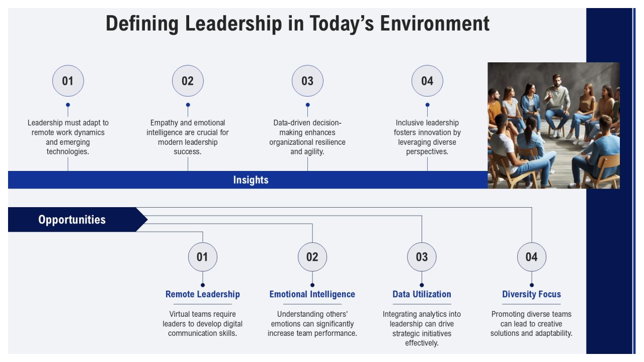 Leadership Training Program And Implementation PPT Sample AT Slide05
