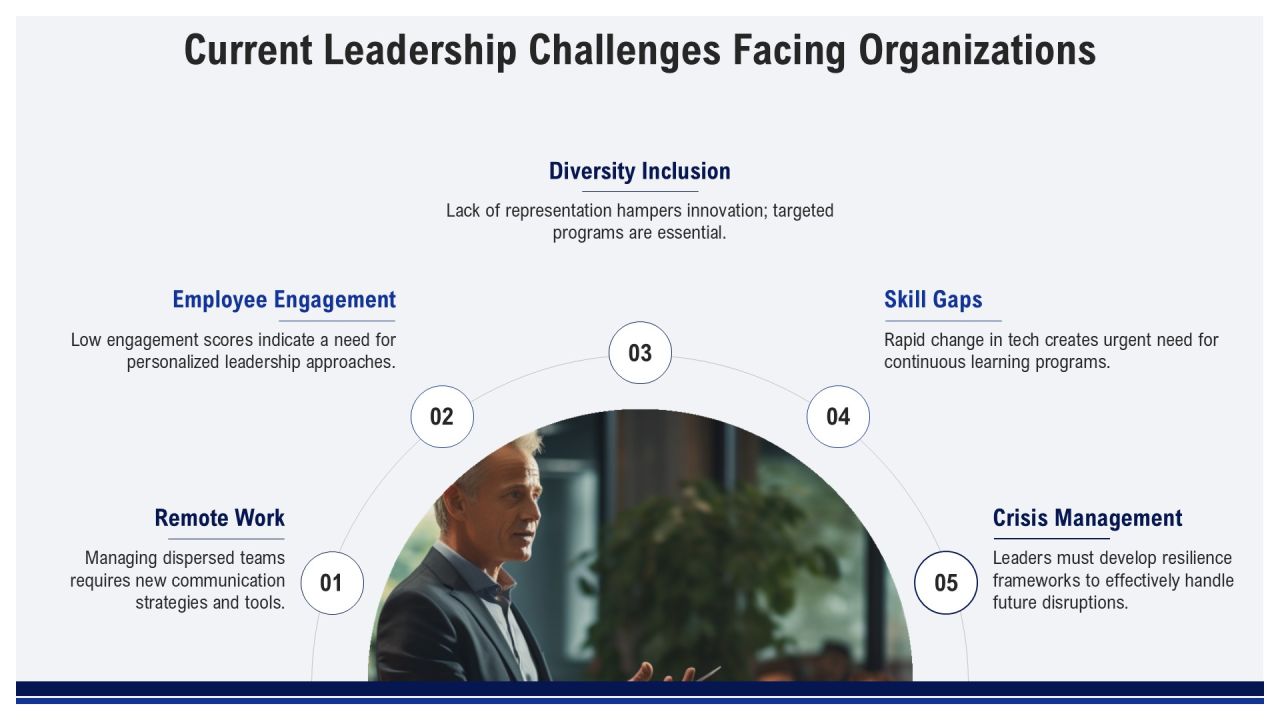 Leadership Training Program And Implementation PPT Sample AT Slide06