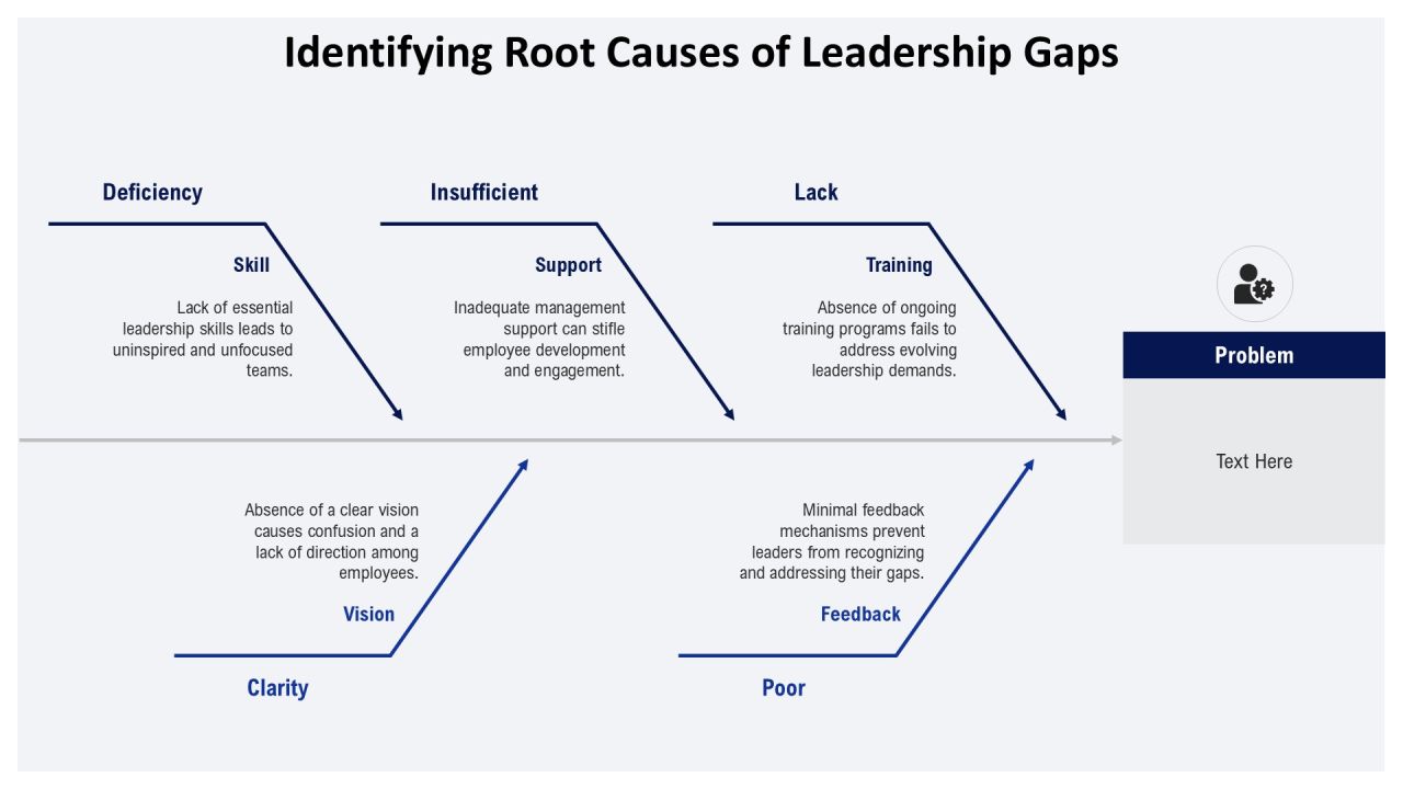 Leadership Training Program And Implementation PPT Sample AT Slide08