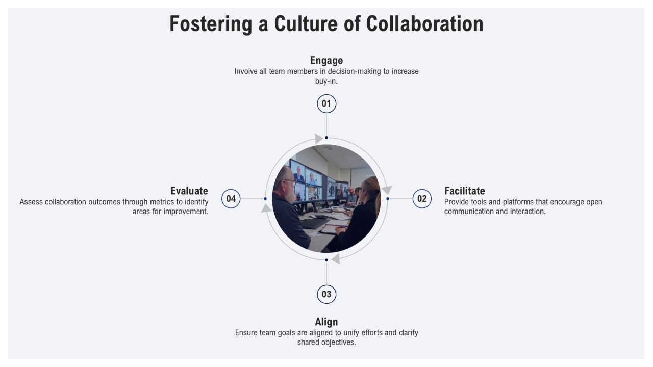Leadership Training Program And Implementation PPT Sample AT Slide13