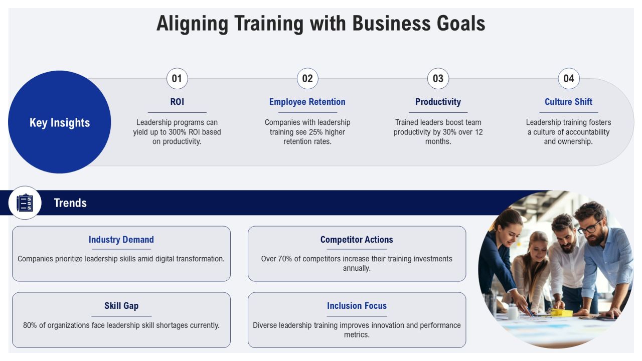Leadership Training Program And Implementation PPT Sample AT Slide16