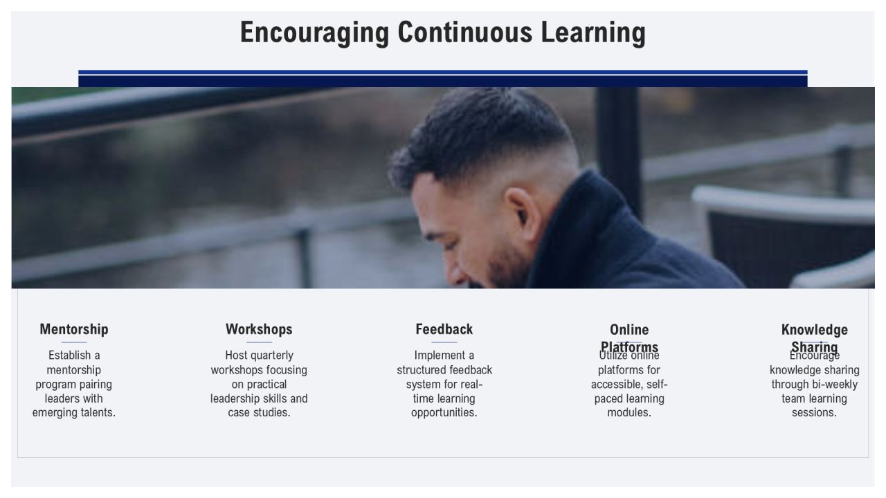 Leadership Training Program And Implementation PPT Sample AT Slide20