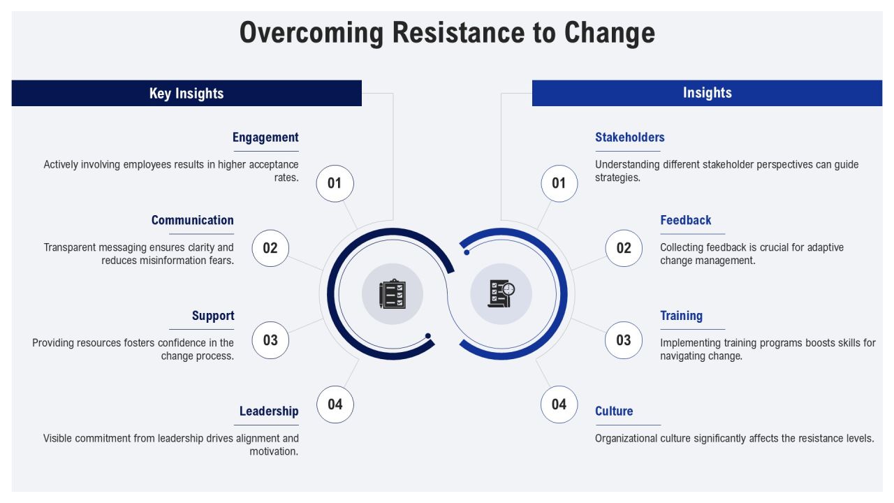 Leadership Training Program And Implementation PPT Sample AT Slide22