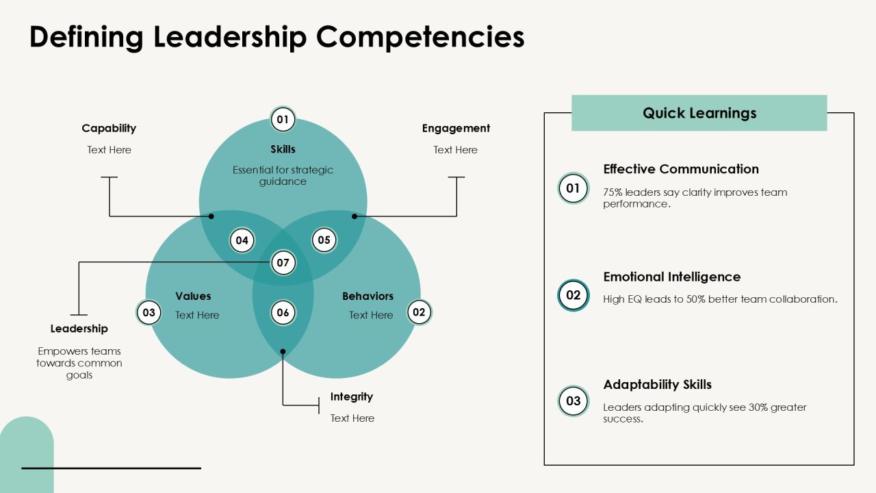 Leadership Training Program Essentials PPT Sample AT Slide06