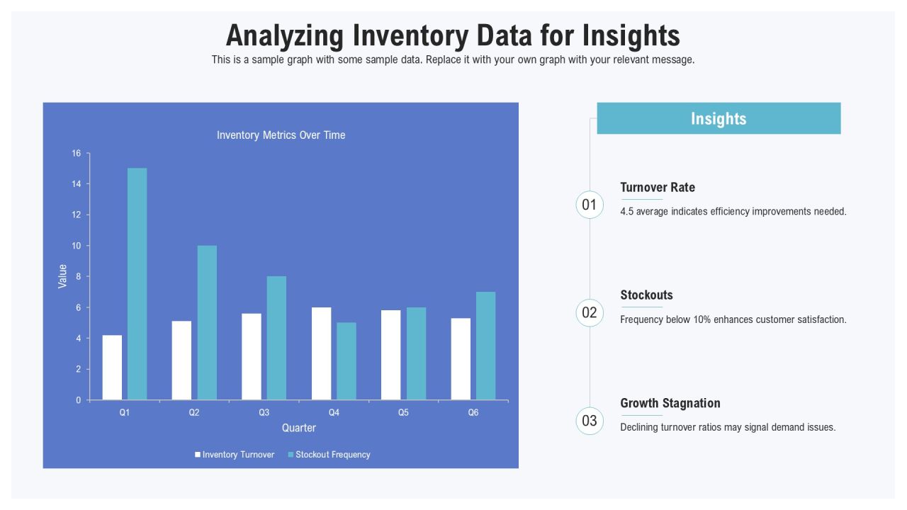 Lean Inventory Management Methodology Framework PPT Sample AT Slide11