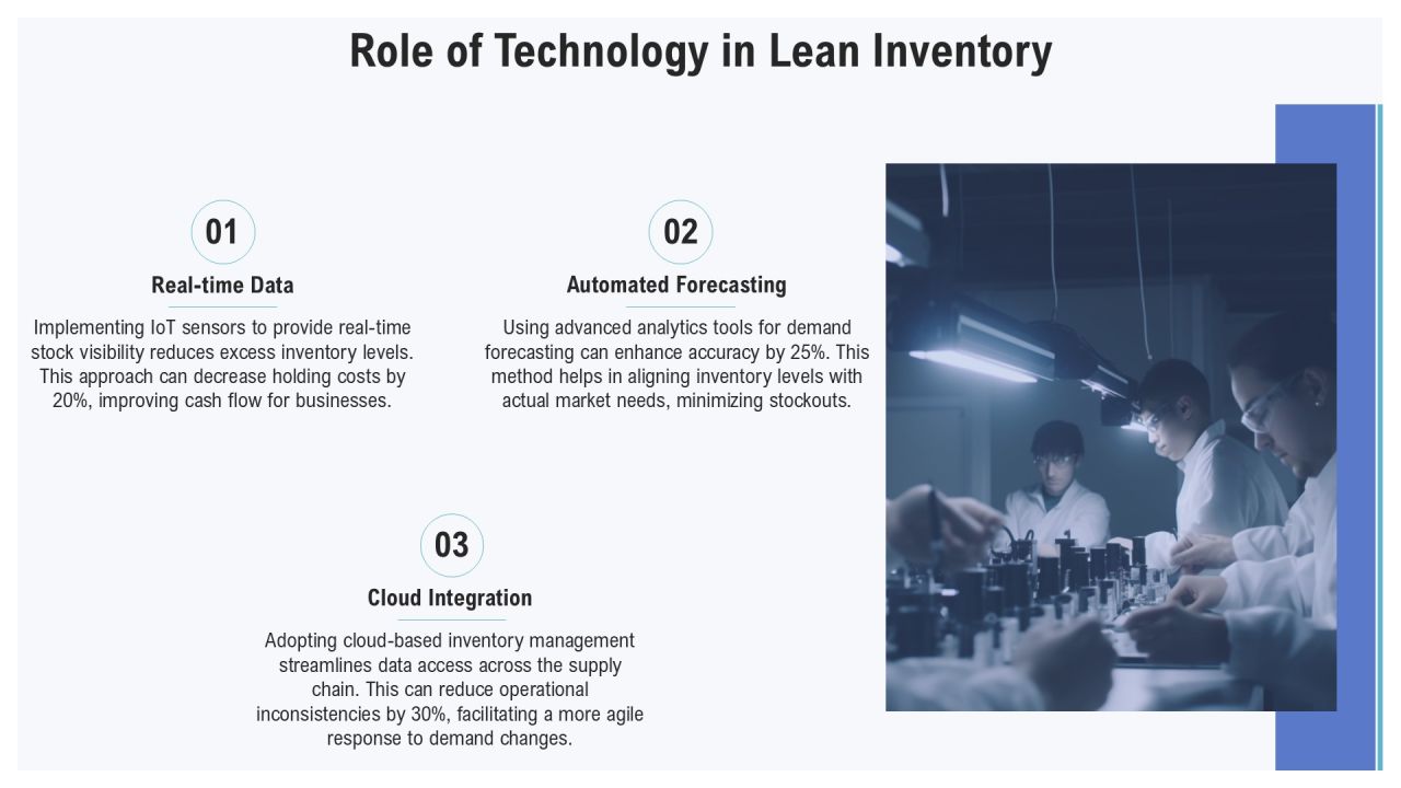 Lean Inventory Management Methodology Framework PPT Sample AT Slide15