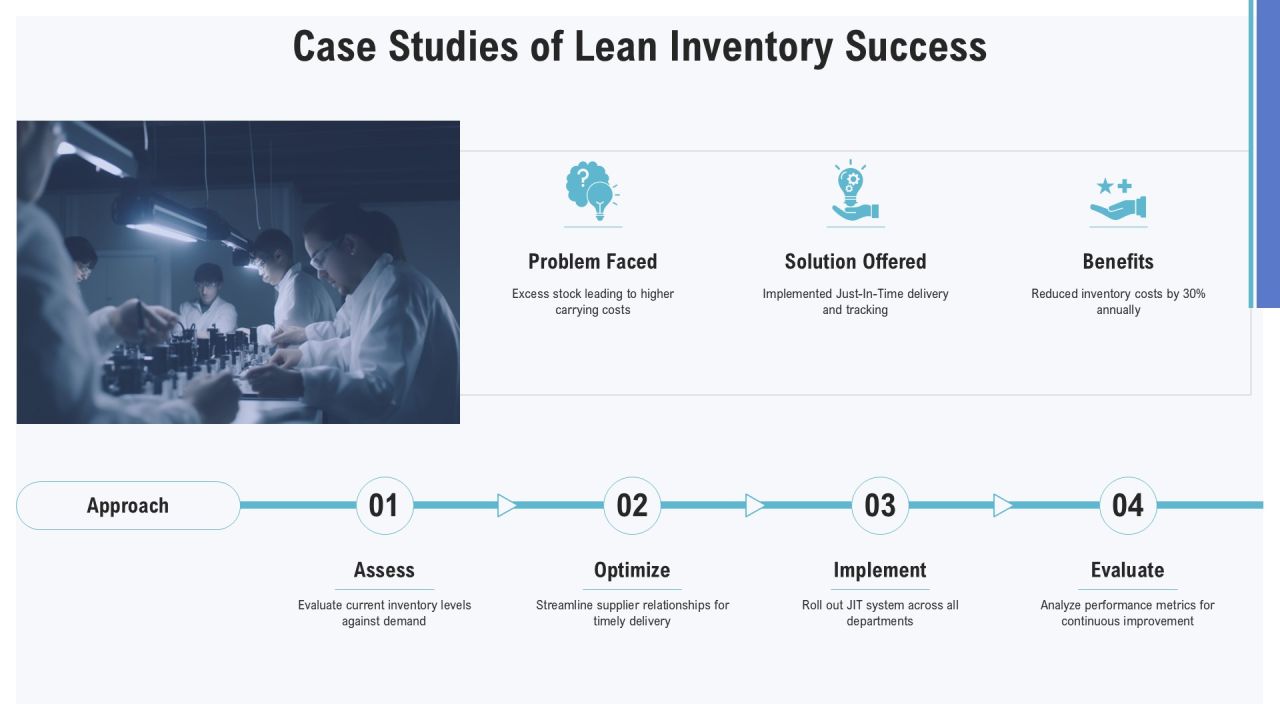 Lean Inventory Management Methodology Framework PPT Sample AT Slide17