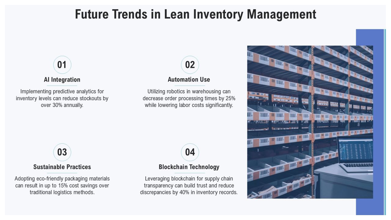 Lean Inventory Management Methodology Framework PPT Sample AT Slide21