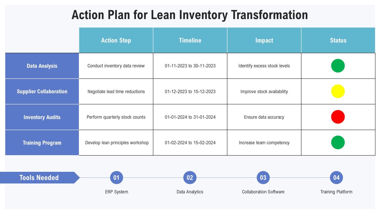 Lean Inventory Management Methodology Framework PPT Sample AT Slide23