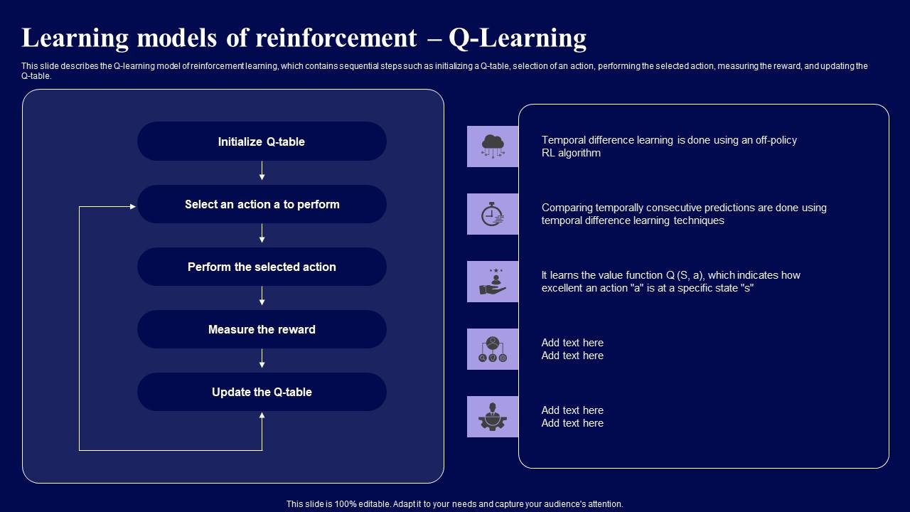Learning Models Of Reinforcement Q Learning Role Of Reinforcement Ideas Pdf