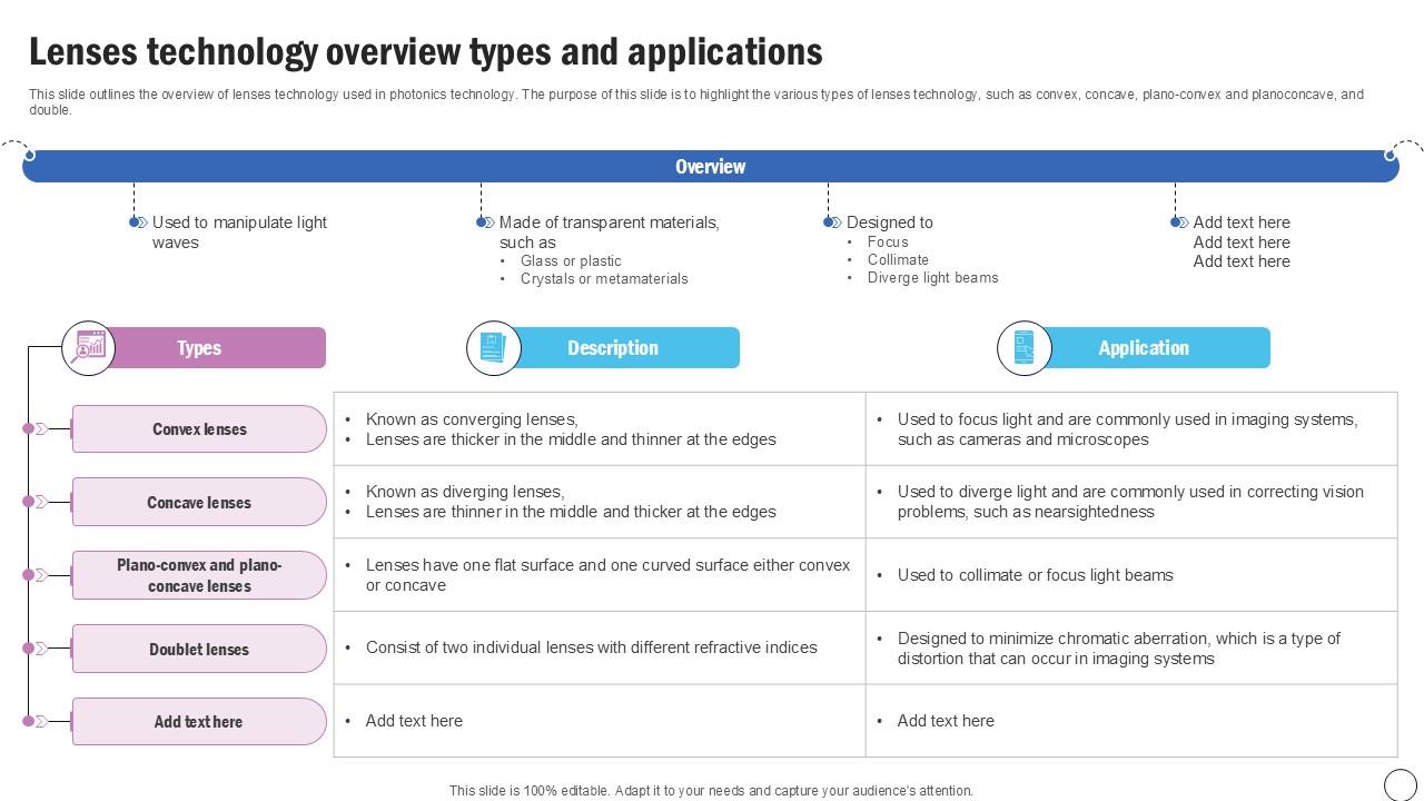 Lenses Technology Silicon Photonics SiPh It Ppt Presentation