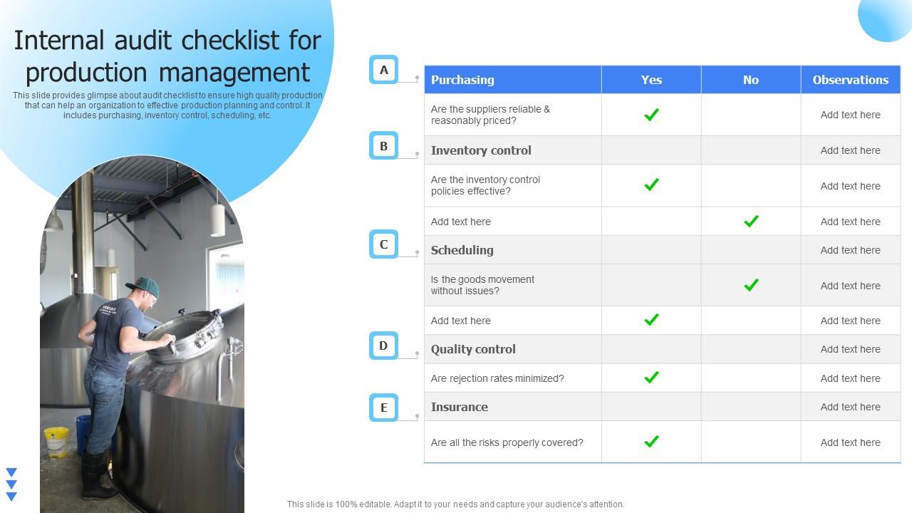 Leveraging Advanced Manufacturing Internal Audit Checklist For Production Icons Pdf