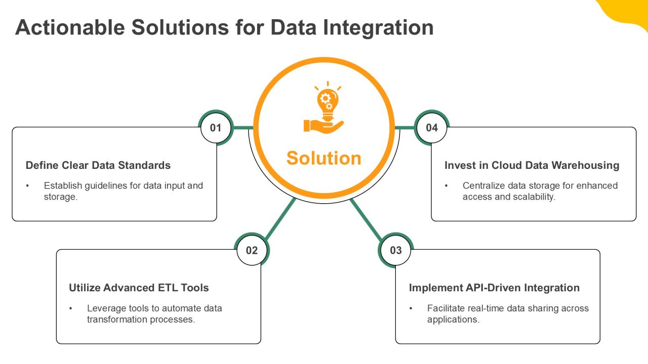 Leveraging Big Data Analytics Effectively PPT Structure AT Slide12