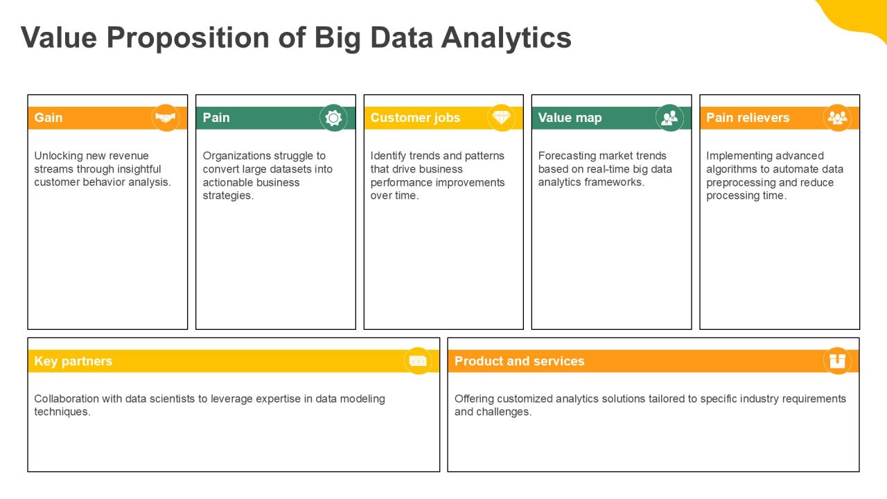 Leveraging Big Data Analytics Effectively PPT Structure AT Slide13