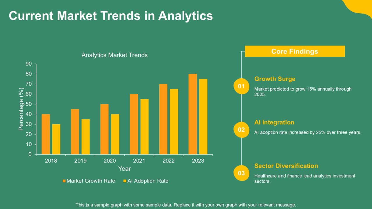 Leveraging Big Data Analytics Effectively PPT Structure AT Slide16