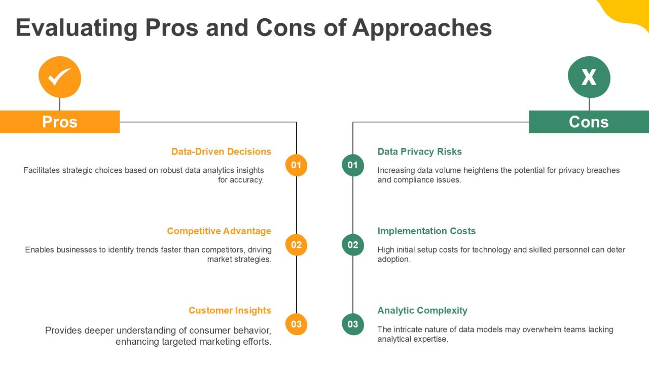 Leveraging Big Data Analytics Effectively PPT Structure AT Slide22