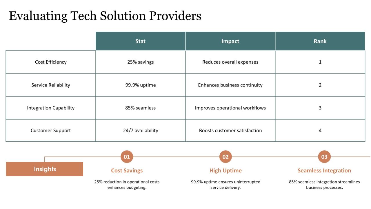 Leveraging Cloud Computing With Tech Solution Providers PPT Mockup AT Slide11