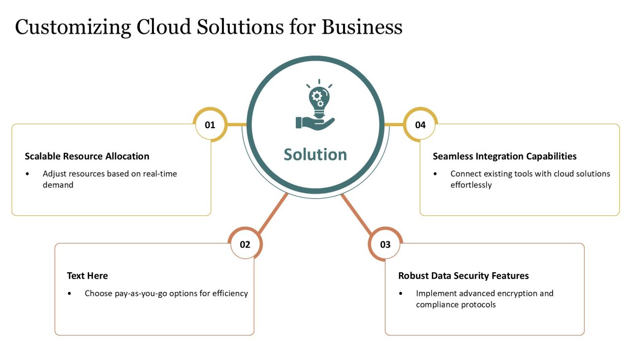 Leveraging Cloud Computing With Tech Solution Providers PPT Mockup AT Slide13