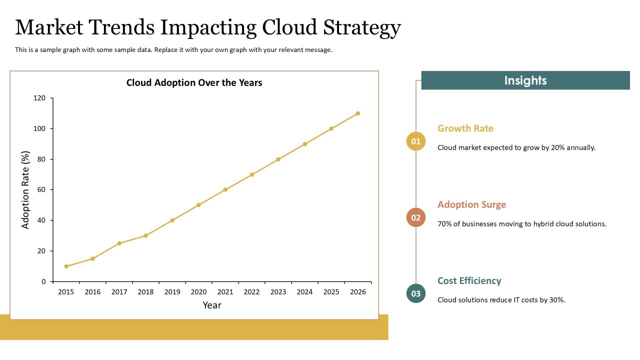 Leveraging Cloud Computing With Tech Solution Providers PPT Mockup AT Slide15