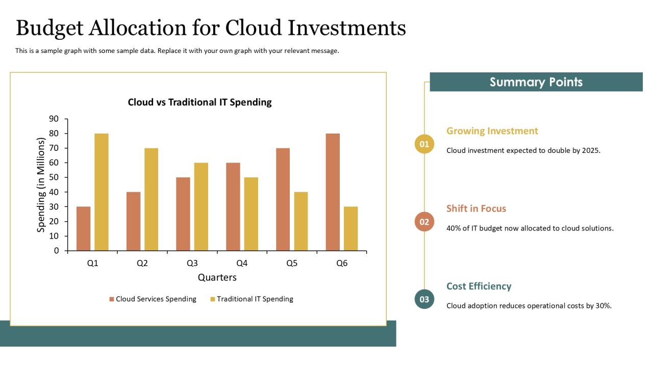 Leveraging Cloud Computing With Tech Solution Providers PPT Mockup AT Slide17