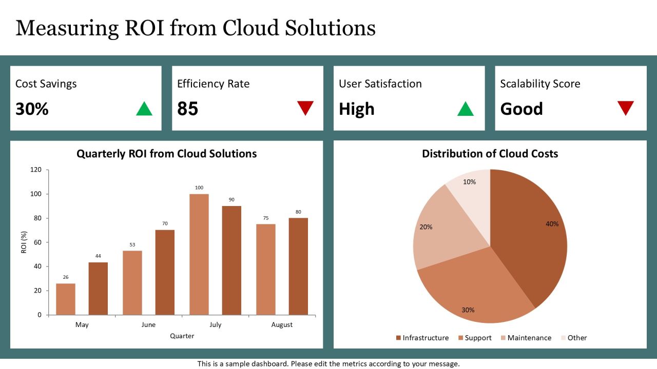 Leveraging Cloud Computing With Tech Solution Providers PPT Mockup AT Slide18