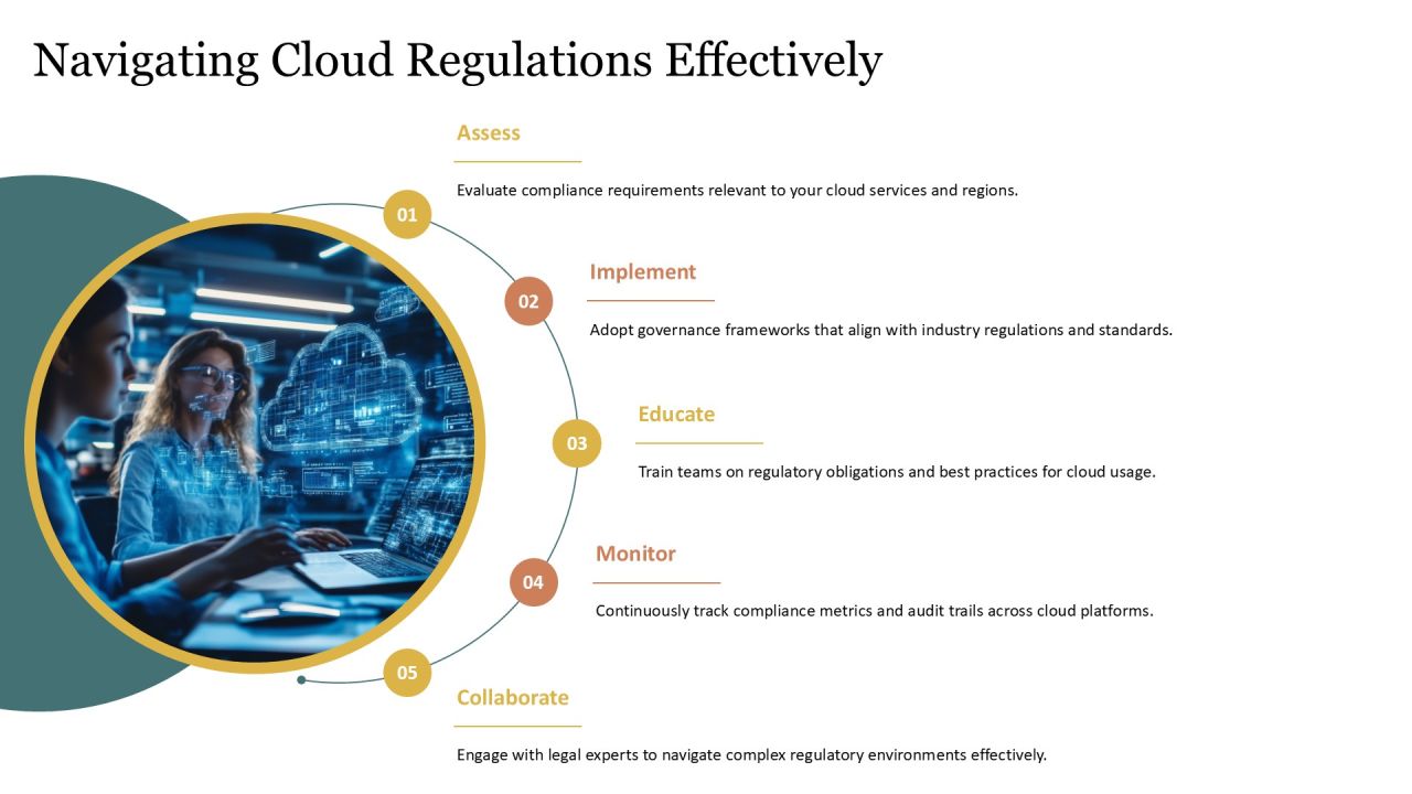 Leveraging Cloud Computing With Tech Solution Providers PPT Mockup AT Slide20